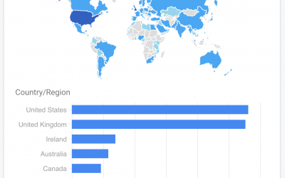 Art Buyers in 108 Countries Ready to View & Buy Art using Art Visualiser