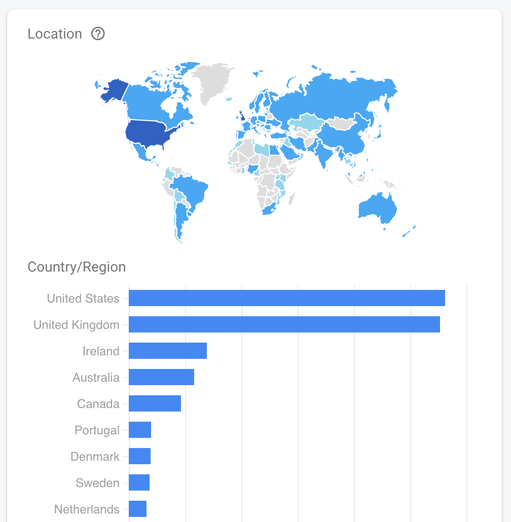 App Downloads 108 Countries